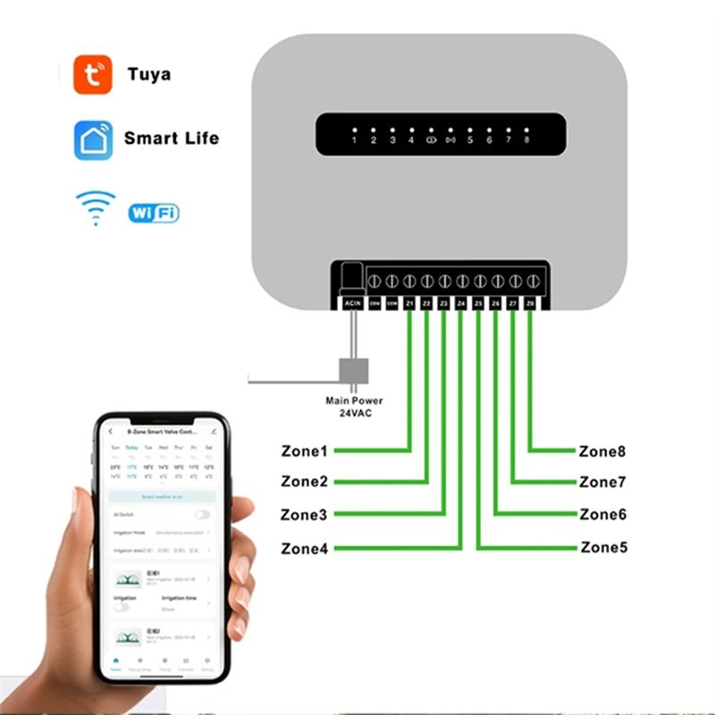 6-strefowy inteligentny kontro – Wifi Smart Plug recenzja i cena
