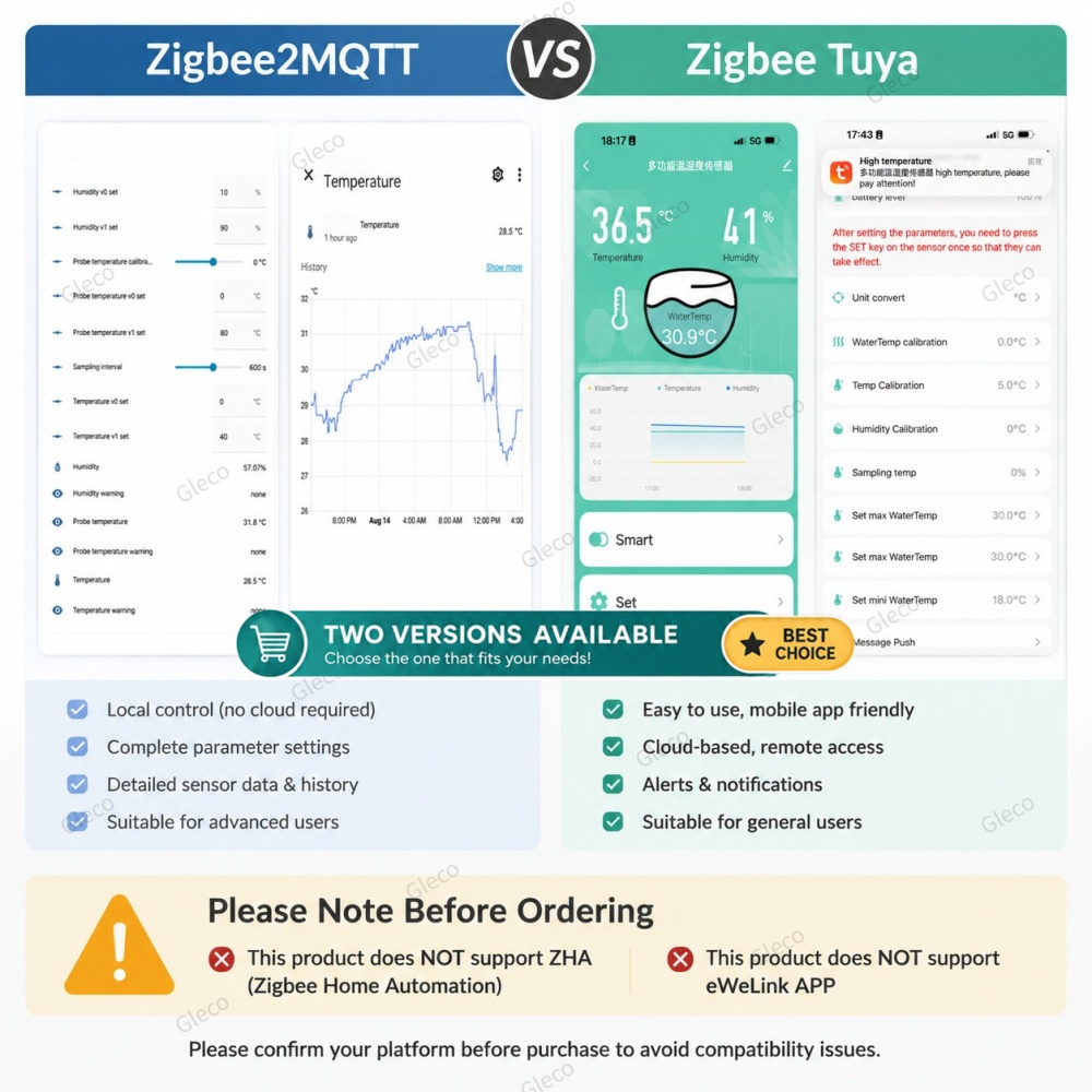 Czujnik temperatury i wilgotno – Smart Home Automation Kit recenzja i cena