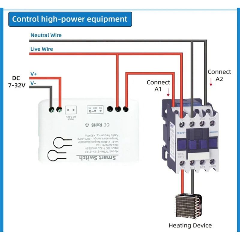 A01F – inteligentny przełączni – Wifi Thermostat recenzja i cena