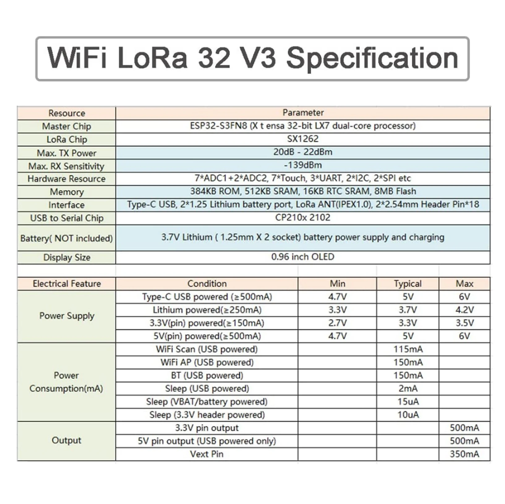 Zestaw anten LoRa 868MHz/915MH – Microcontroller Kit recenzja i cena