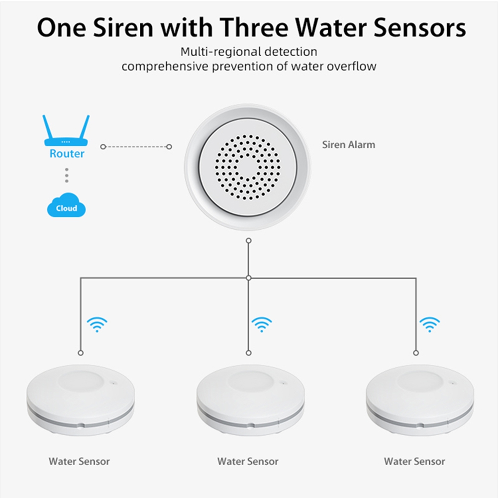 Czujnik wycieku wody WiFi PHIL – Smart Home Automation Kit recenzja i cena