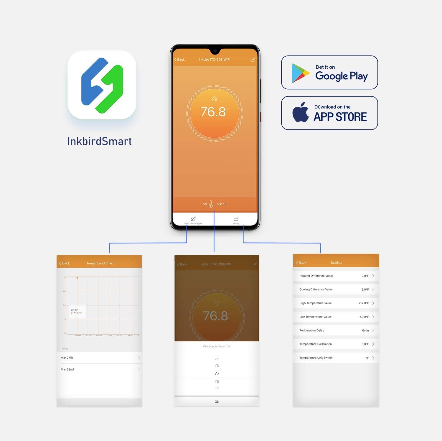INKBIRD ITC-308-WiFi cyfrowy r – Wifi Thermostat recenzja i cena