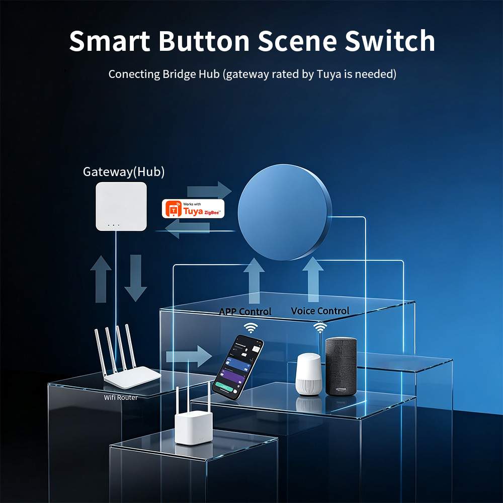 HIMOJO – inteligentny przycisk – Smart Home Automation Kit recenzja i cena