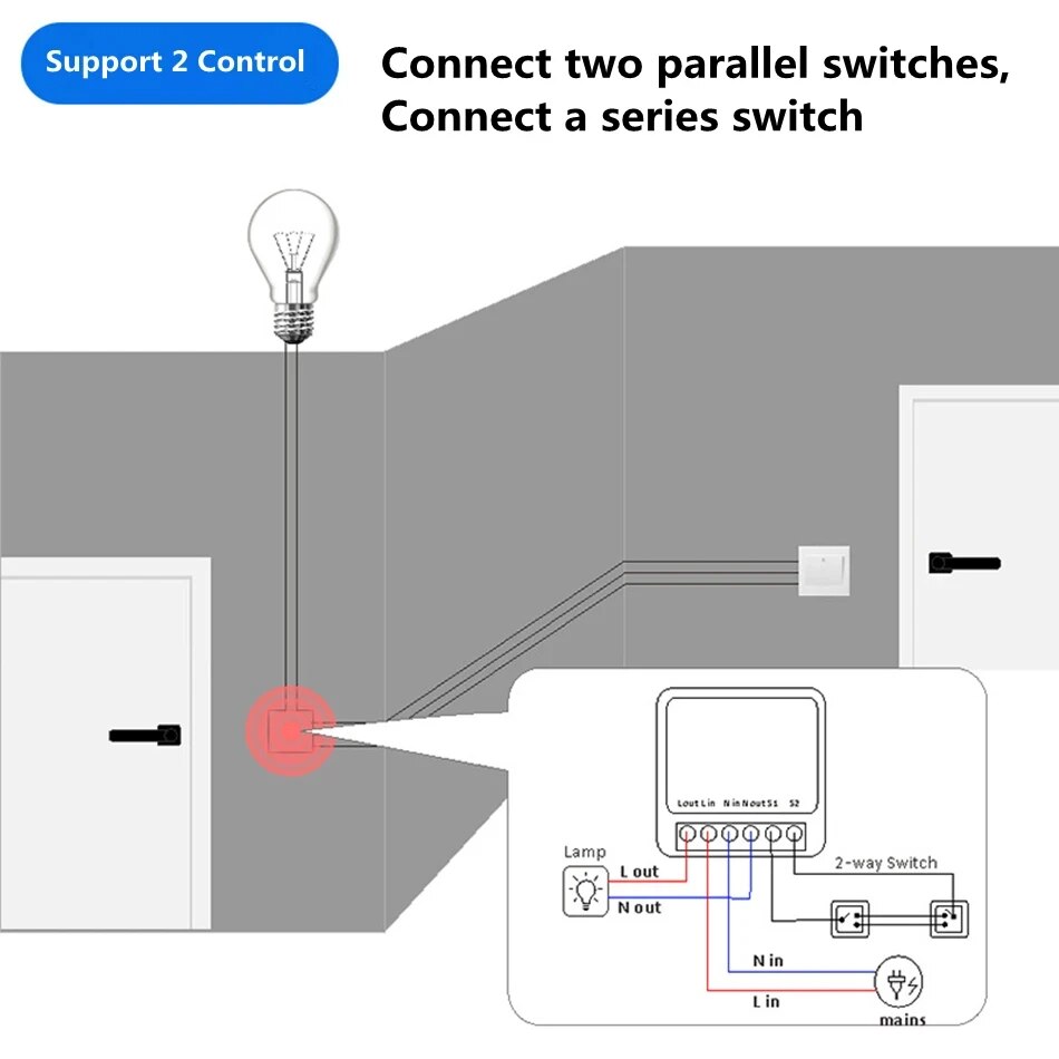 Pracuj z aplikacją Tuya Smart  – Smart Home Automation Kit recenzja i cena